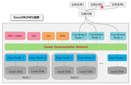 數(shù)據(jù)高速公路 數(shù)倉集群通信技術(shù)詳解與自動(dòng)控制技術(shù)研究