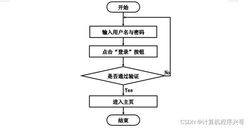 基于 SpringBoot 的遠程就醫(yī)問診系統(tǒng)設計與實現(xiàn)