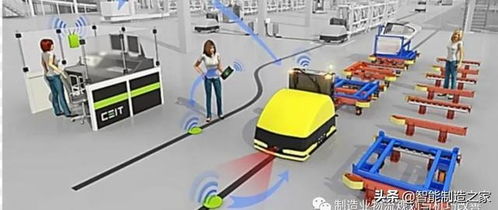 基于TIA Portal PLCSIM Advanced與MCD構建自動化系統(tǒng)仿真平臺