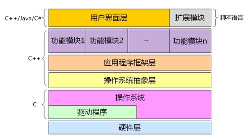 學(xué)習(xí)C語言的意義 計(jì)算機(jī)系統(tǒng)服務(wù)的基石